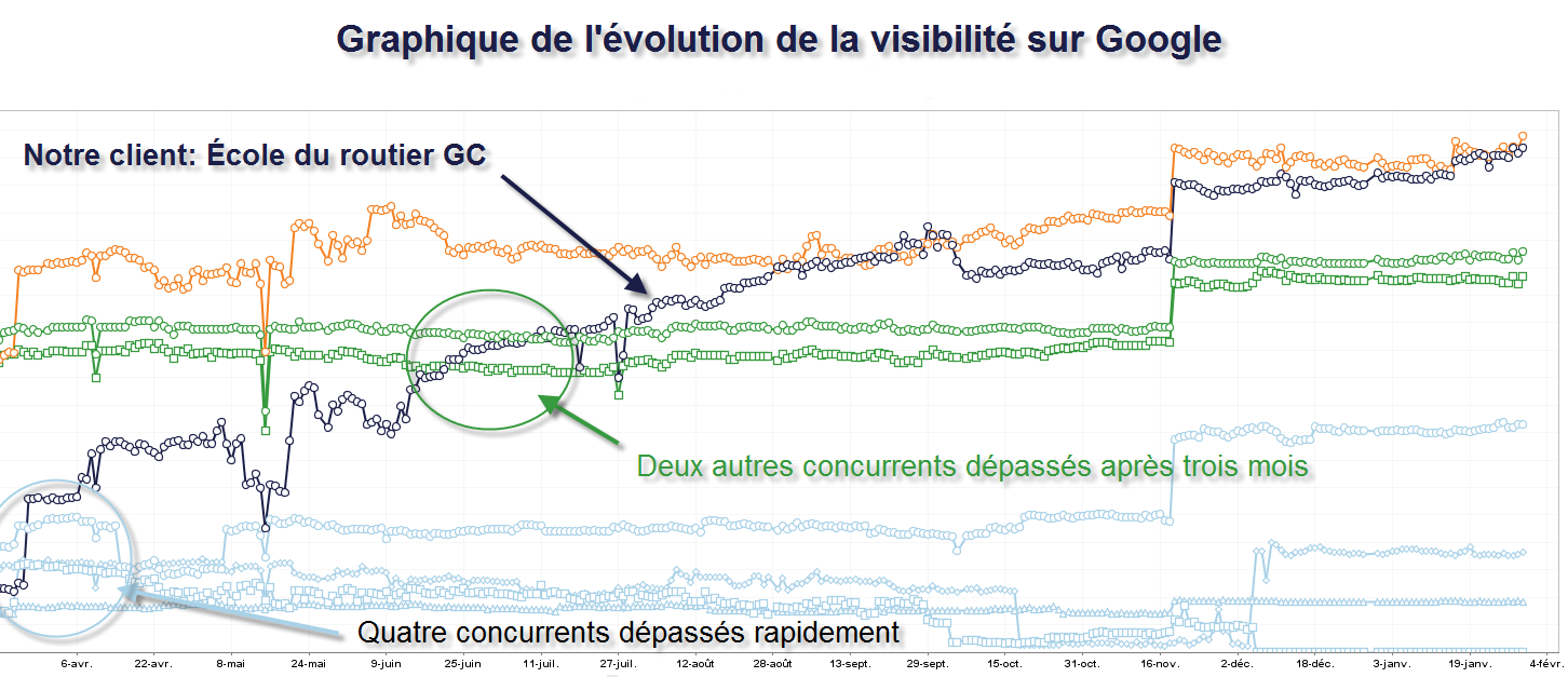 etude-de-cas-ecole-routier-gc